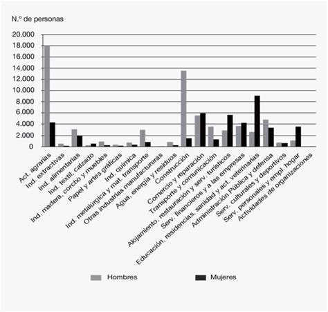 Tasmanian Devil Population Graph Hd Png Download Transparent Png