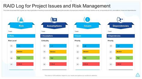 What Is RAID Project Management How To Create RAID Log?, 54% OFF