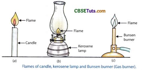 Bunsen Burner Flame Diagram