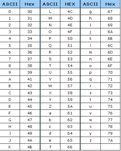 Ascii To Hex And Hex To Ascii Conversion Notepad Code Care Hot Sex