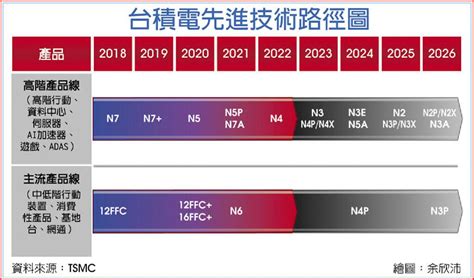 台積電：半導體充滿生意契機 上市櫃 旺得富理財網