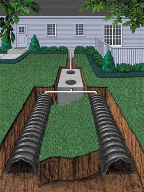 Septic Tank and Field Line Sewer System Installation Guide