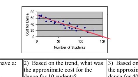 Scatter Plots Practice 2 Youtube