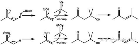有机化学机理4—缩合反应 知乎