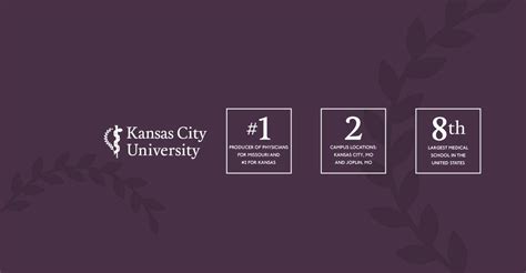 Kansas City University | LinkedIn