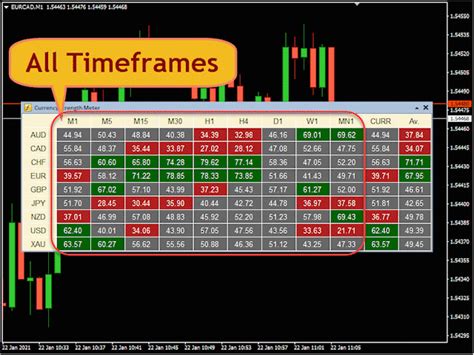 Buy The Currency Strength Meter Pro For Mt4 Technical Indicator For