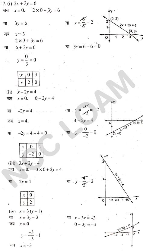 Bharti Bhawan Class 10th Maths Solution In Hindi ग्राफ प्रश्नावली 2a