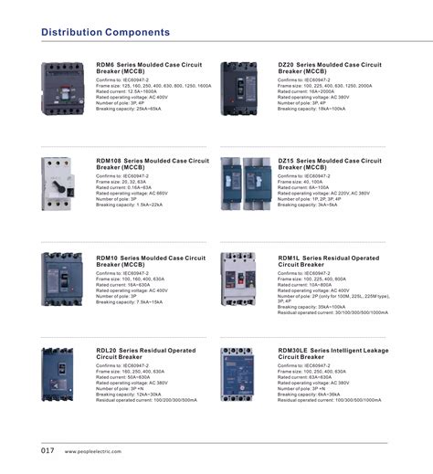 distribution components