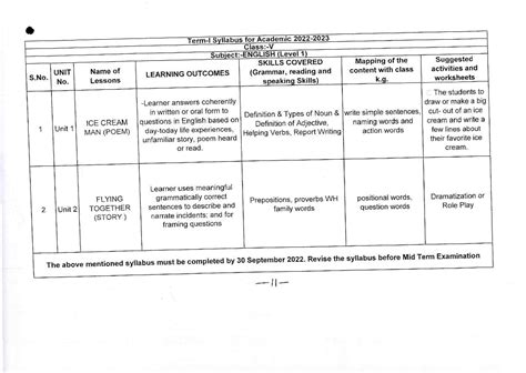 Edudel Syllabus Class 5 English 2024 Pdf Aglasem