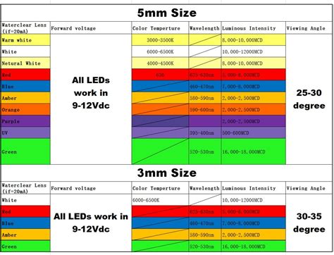 Led Light Bulb Conversion Chart Lampsone Atelier Yuwa Ciao Jp