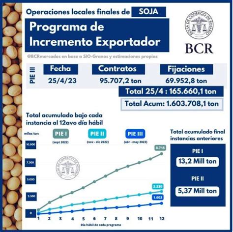 Programa De Incremento Exportador