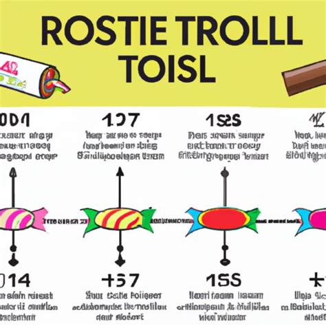 When Was the Tootsie Roll Invented? A History of the Sweet Treat - The ...