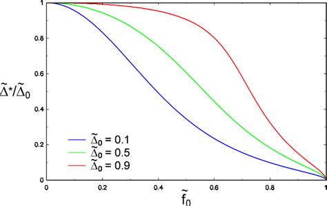 Figure 6 11 From Applications Of The Functional Renormalization Group