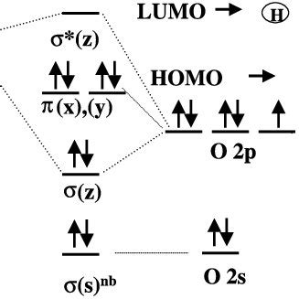 Co Molecular Orbital Diagram