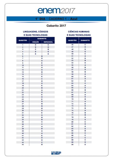 Gabarito do Enem 2017 é divulgado Enem 2017 G1