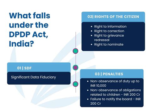 Decrypting The Digital Personal Data Protection Dpdp Act 2023 Of India