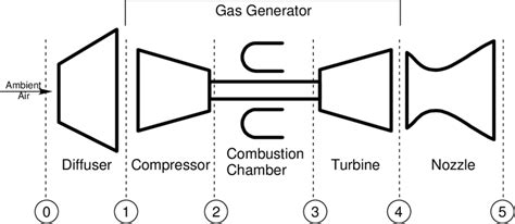 Jet Engine Schematic Diagram - Circuit Diagram