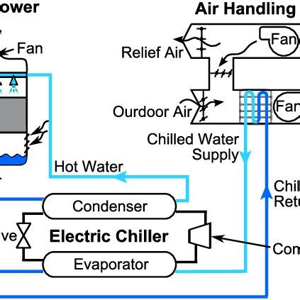 Air Cooled Chilled Water Vs Water Chiller System - Bios Pics