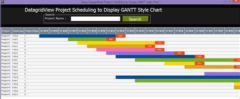 Datagridview Gantt Style Chart Using C Winform Riset