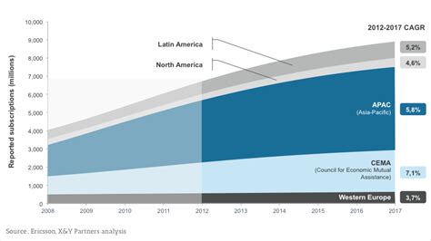 Infrastructures | X&Y Partners 