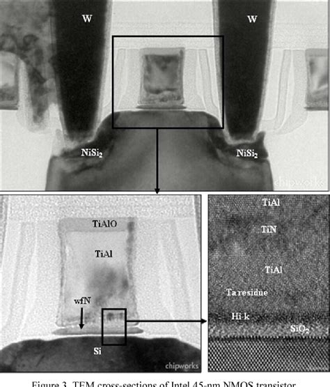 Figure From High K Metal Gates In Leading Edge Silicon Devices