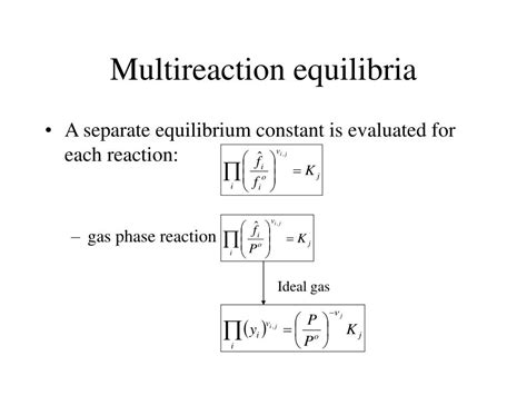 Ppt Advanced Thermodynamics Note 12 Chemical Reaction Equilibria Powerpoint Presentation Id