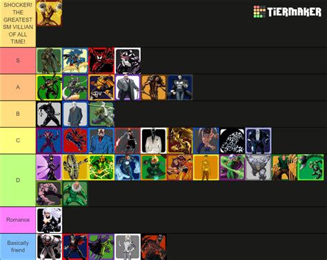 Spider Man Villains Tier List Community Rankings Tiermaker