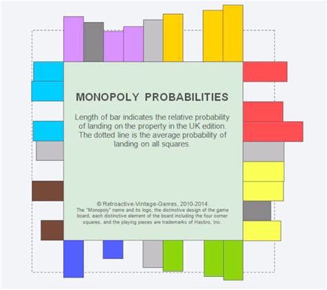 Not all monopoly squares are created equal. : r/coolguides