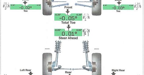 4 Wheels Alignment Album On Imgur