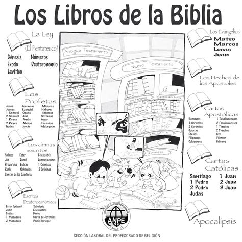 Biblioteca De La Biblia Blog De Los Recursos De Jesus Maria