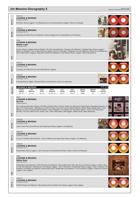 Jim Messina family tree & discography