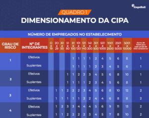 Dimensionamento Da Cipa Passo A Passo Descomplicado