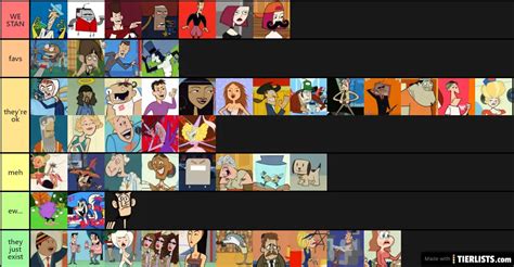 All Clone High Characters Tier List Maker - TierLists.com