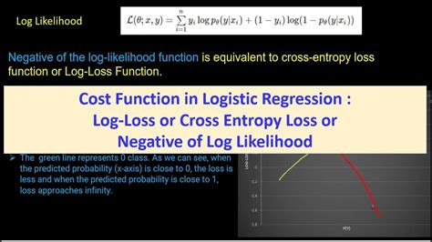 Log Loss Or Cross Entropy Loss Or Cost Function In Logistic Regression