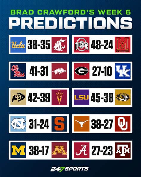 Top 25 Cfb Predictions Buy | www.micoope.com.gt