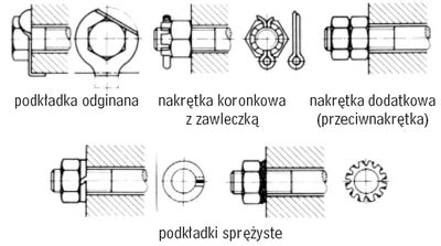 Rysunek Obraz Rysunek Techniczny Polaczenia Gwintowe