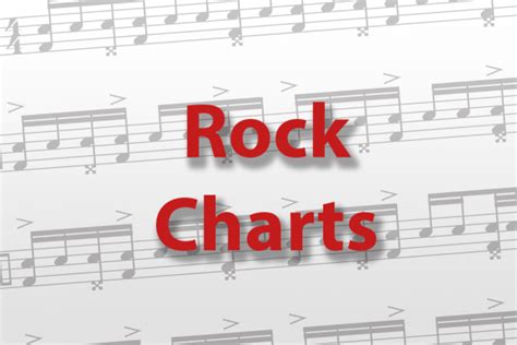 Rock Charts Archives - Modern Drummer Magazine