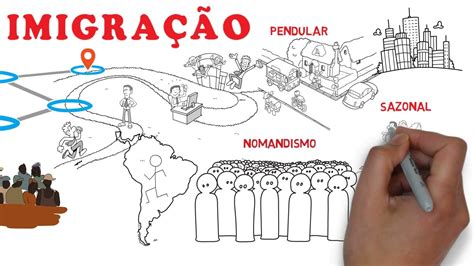 Demografia MigraÇÃo ImigraÇÃo E EmigraÇÃo Youtube