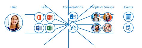 Microsoft Graph Everything Developers Need To Know