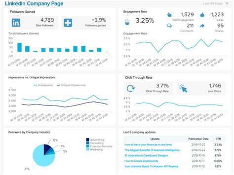 Social Media Weekly Report Template 1 Templates Example Templates