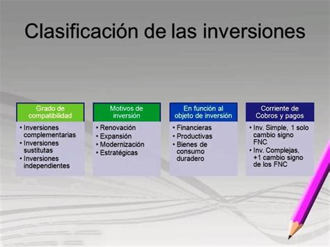 Siete Puntos Claves Para La Clasificación De Las Inversiones Financieras