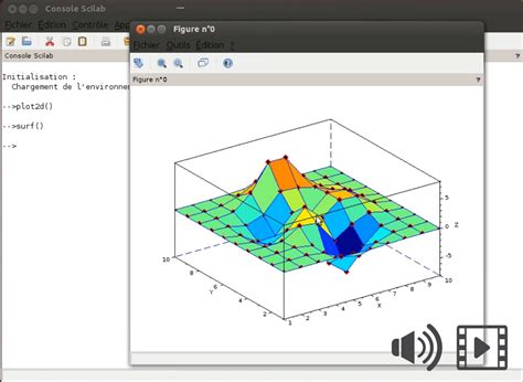 Scilab Plot D Coloring Pages