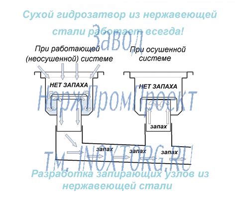 Трап с сухим гидрозатвором из нержавеющей стали, г. Курск