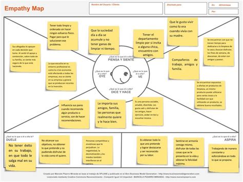Modelo De Negocio Mapa De Empat A Artofit
