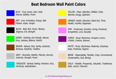 Wall paint colors mood | Hawk Haven