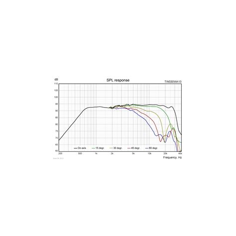 Wavecor TW030WA13