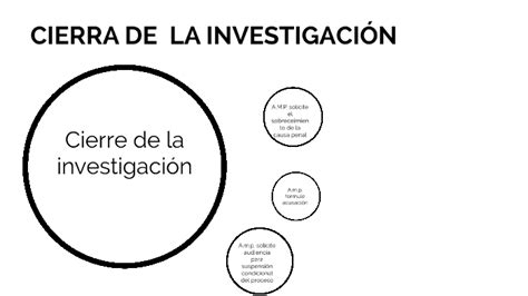 cierre de la investigación by Gilberto Gastelum on Prezi