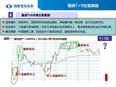 融资融券to交易技巧767股票学习网