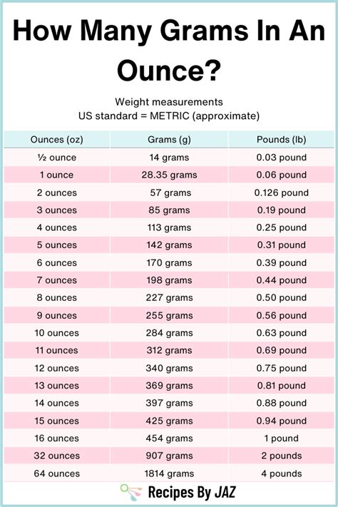 How Many Grams In An Ounce Conversion Guide