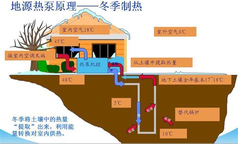 地源热泵优缺点及别墅应用常见问题 知乎